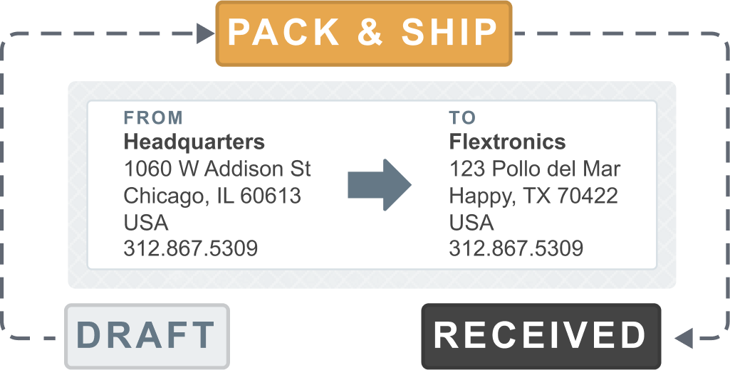 Aligni material transfer between warehouses