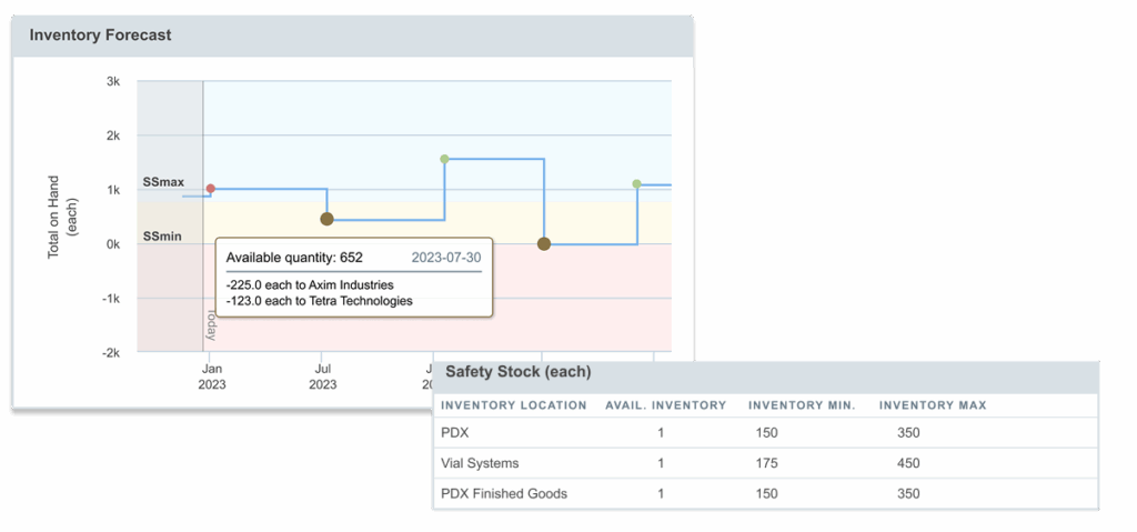 Aligni multi-warehouse safety stock settings