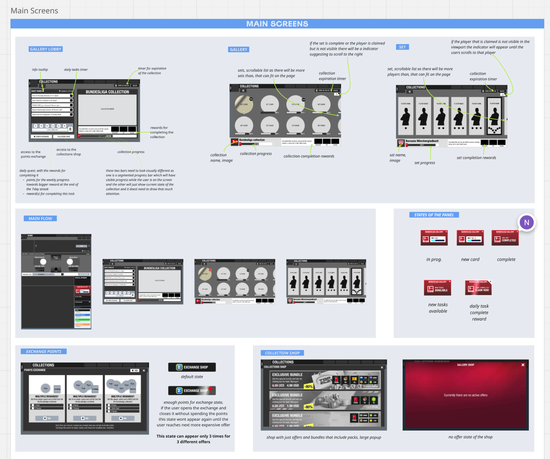 Annotated wireframe specification board covering the gallery lobby, overview, set screens, panel states, points exchange, and collection shop